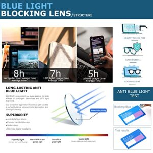 Oilway Blue-Light Blocking Glasses Computer Reading/Gaming/TV/Phones Glasses Fashion Anti Eyestrain UV Glasses for Women Men