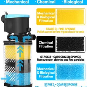 AquaMiracle Aquarium Filter 3-Stage in-Tank Filter Internal Fish Tank Filter Turtle Filter for 40-70 Gallon Fish Tanks with Dual Water Outlet & Aeration, Flow Adjustable