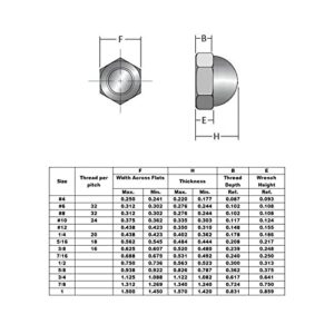 1/2"-13 Acorn Cap Nuts, 304 Stainless Acorn Nuts, 10Pcs-Pack