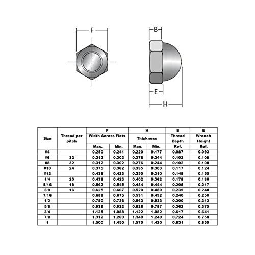 1/2"-13 Acorn Cap Nuts, 304 Stainless Acorn Nuts, 10Pcs-Pack