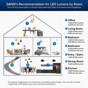 SANSI 400W Equivalent LED Light Bulb, 6000 Lumens Brightest LED Bulb, 5000K Daylight E26 A21 Super Bright Light Bulb Non-Dimmable, 22-Year Lifetime, 40W Power Energy Saving LED Bulb for Home Workshop