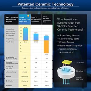 SANSI 400W Equivalent LED Light Bulb, 6000 Lumens Brightest LED Bulb, 5000K Daylight E26 A21 Super Bright Light Bulb Non-Dimmable, 22-Year Lifetime, 40W Power Energy Saving LED Bulb for Home Workshop