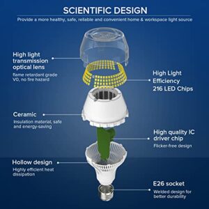 SANSI 400W Equivalent LED Light Bulb, 6000 Lumens Brightest LED Bulb, 5000K Daylight E26 A21 Super Bright Light Bulb Non-Dimmable, 22-Year Lifetime, 40W Power Energy Saving LED Bulb for Home Workshop