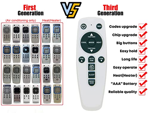 Replacement for Frigidaire Air Conditioner Remote Control Listed in The Picture (C)