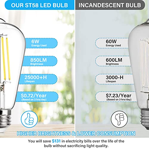 MAXvolador Vintage LED Edison Bulb Dimmable 60W Equivalent 850 Lumens, 6W Edison Light Bulbs Daylight White 5000K, Antique ST58 LED Filament Bulb E26 Base, CRI 85+, Clear Glass, Pack of 4