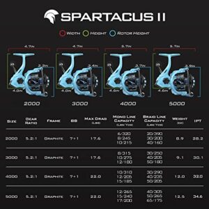 KastKing Spartacus II Spinning Reel, Size 3000 Fishing Reel, IPX5 Waterproof Rating,Spindrift