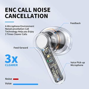 Wireless Earbuds, Bluetooth 5.3 Headphones With Noise Cancelling Mic and Clear Call, Bluetooth Earbuds Touch Control Stereo Bass, LED Display, IPX7 Waterproof Running Earphones for Sports/Travel