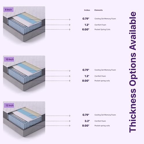 NapQueen 10 Inch Victoria Hybrid Twin XL Size, Cooling Gel Infused Memory Foam and Pocket Spring Mattress, Bed in a Box White