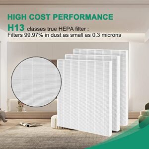 3 Pack C545 replacement filter, OUNEDA H13 Ture HEPA Filter, Compatible with winix C545 Air Purifier, Replacement for winix filter c545, No.1712-0096-00 (3 HEPA)