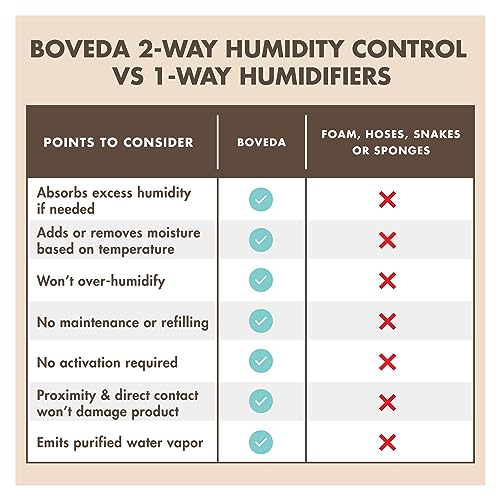 Boveda 72% Two-Way Humidity Control Packs for Woodwind Reeds – Size 8 – 2 Pack – Moisture Absorbers – Protects Against Drying & Spliting – Individually Wrapped Reed Humidifiers for Day-to-Day Storage