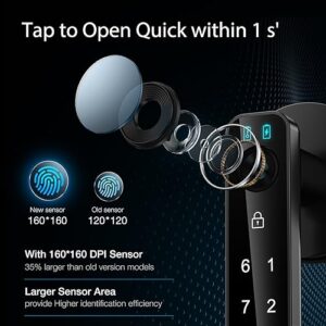 Fingerprint Door Lock, Smart Fingerprint Door knob-biometric Door Lock，with passcode keypad keyless Entry Door Handle，for Bedroom Home Hotel Office Apartment