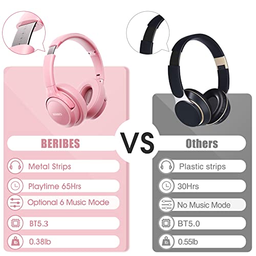 Bluetooth Wireless Headphones Over Ear,BERIBES 65H Playtime and 6 EQ Music Modes with Microphone, HiFi Stereo Foldable Lightweight Headset, Deep Bass for Home Office Cellphone PC Etc.(Pink)