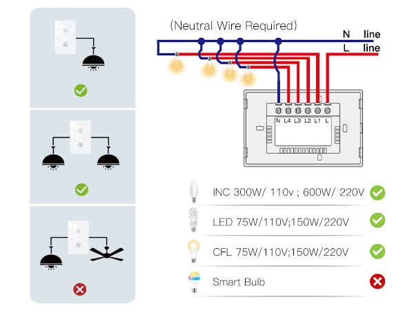 MOES Dual Dimmer Switch, Double Dimmer Switch for LED Lights, Full Range Dimming, WiFi Smart Light Switch Neutral Wire Required, Single Pole, 300W INC, 75W LED/CFL, Smart Life/Tuya APP Remote Control