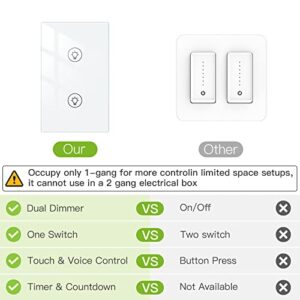 MOES Dual Dimmer Switch, Double Dimmer Switch for LED Lights, Full Range Dimming, WiFi Smart Light Switch Neutral Wire Required, Single Pole, 300W INC, 75W LED/CFL, Smart Life/Tuya APP Remote Control