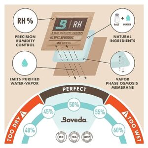 Boveda for Music: Directional Humidty Contol Starter Kit – Includes 1 Holder + 1 Standard Size 49% RH Balances Humidity to Keep a Wood Instrument Play-Ready When Its Out of its Case