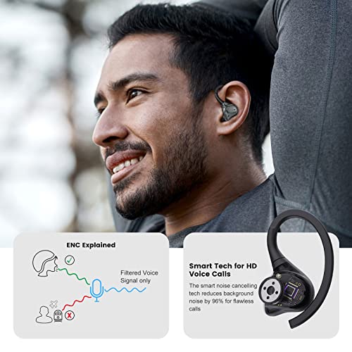 EDKKIE Wireless Bluetooth Earbuds for Small Ears Canal, Running Headphones with Microphone, IPX7 Waterproof, Noise Isolation Wireless Earphones for Sport and Working Out