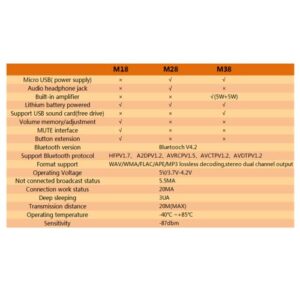 QCCAN MH-M18/M28/M38 MP3 Decoder Board Bluetooth 4.2 5.0 Audio Module MP3 Receiver Board Wireless Stereo Sound Module (M18)