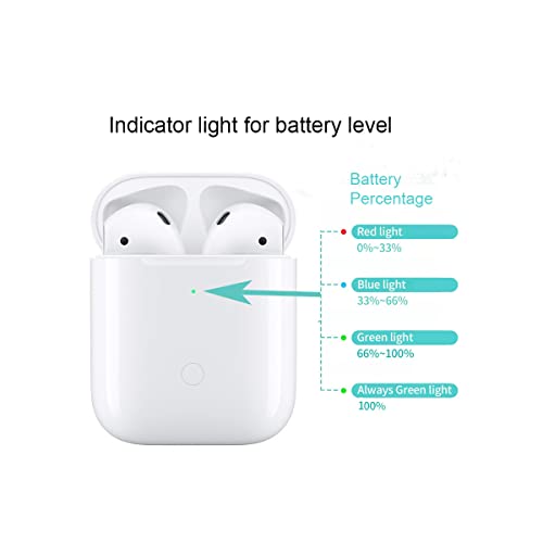 Newest Replacement Charging Case Compatible with AirPods 1 2, Charging Case for Airpod 1st/2nd Generation Only with Bluetooth Pairing Sync Button Without Earbuds (White)