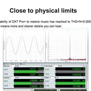 Topping DX7 PRO+ DAC&Headphone Amplifier LDAC Hi-Res Audio ES9038PRO Decoder Support up to DSD512&PCM768kHz (Black)