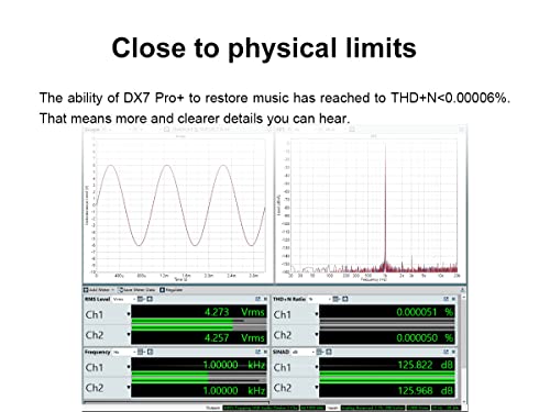 Topping DX7 PRO+ DAC&Headphone Amplifier LDAC Hi-Res Audio ES9038PRO Decoder Support up to DSD512&PCM768kHz (Black)