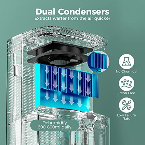 Dehumidifier and Air Purifier Combo,420 sq ft,Air Purifier HEPA H13 Filter,Touch Control,24hrs Auto-Off Timer,54oz Water Tank with Drain Hose for Bedroom Basement,Living Room,Bathroom,RV,Garage