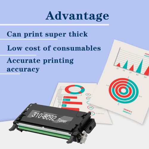 4-Pack 3110CN Toner Cartridge Replacement for Dell 3110CN 3110 3110CN 3115 3115CN Printer.(1Cyan 1Magenta 1Yellow 1Black)