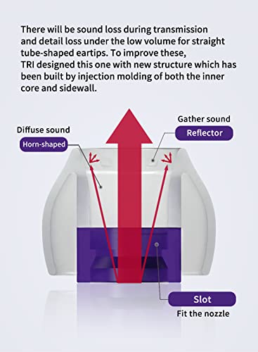 3 Pairs Earphones Tips TRI Clarion Replacement Silicone Eartips, Blocking Out Ambient Noise Earbuds for Inner Hole 4.00mm-5.50mm in-Ear Earphones (S/M/L)