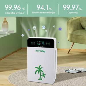 Smart Air Purifier for Home Large Room Up to 1968ft², HEPA Filter for Pet, Sleep Quiet Cleaner for Dust, Allergies, Smoke, Pet Hair Odor, Air Quality Sensor, White Noise, Auto Mode