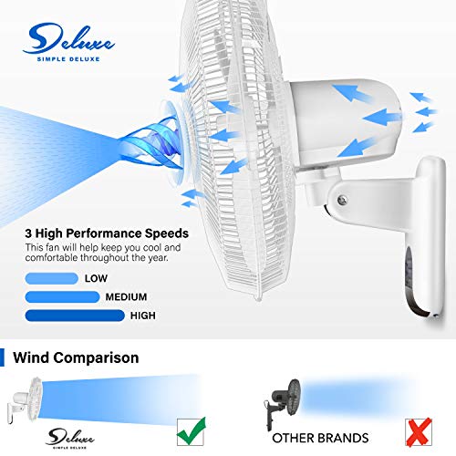 Simple Deluxe Digital Wall Mount Fan with Remote Control 3 Oscillating Modes, Speed, 72 Inches Power Cord
