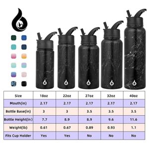 BJPKPK Insulated Water Bottles with Straw Lid, 32oz Metal Large Water Bottle with 3 Lids, Reusable Leak Proof BPA Free Thermos, Stainless Steel Canteen Water Bottle for Sports, Gym & Travel-Midnight