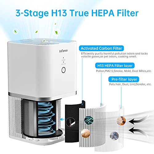 INFANSO Air Purifiers for Home Large Room Up to 1080Ft², H13 True HEPA Filter Air Purifiers for Bedroom 22dB, Air Cleaner for Home Remove 99.97% Pets Hair Odor Dust Smoke Mold Pollen,White