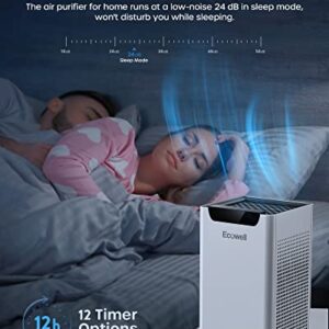 Air Purifiers for Home Bedroom Up to 1102 Sq Ft with Air Quality Sensors, H13 True HEPA Filter, 24 dB Quiet Desktop AirPurifier Clean 99.97% of Dust, Pet Hair, Smoke, Pollen, ECOWELL EAP260, White