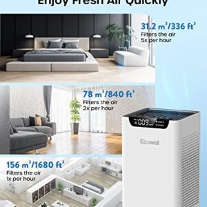 Air Purifiers for Home Bedroom Up to 1102 Sq Ft with Air Quality Sensors, H13 True HEPA Filter, 24 dB Quiet Desktop AirPurifier Clean 99.97% of Dust, Pet Hair, Smoke, Pollen, ECOWELL EAP260, White