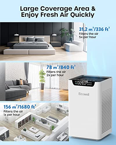 Air Purifiers for Home Bedroom Up to 1102 Sq Ft with Air Quality Sensors, H13 True HEPA Filter, 24 dB Quiet Desktop AirPurifier Clean 99.97% of Dust, Pet Hair, Smoke, Pollen, ECOWELL EAP260, White