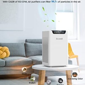 Air Purifiers for Home Bedroom Up to 1102 Sq Ft with Air Quality Sensors, H13 True HEPA Filter, 24 dB Quiet Desktop AirPurifier Clean 99.97% of Dust, Pet Hair, Smoke, Pollen, ECOWELL EAP260, White