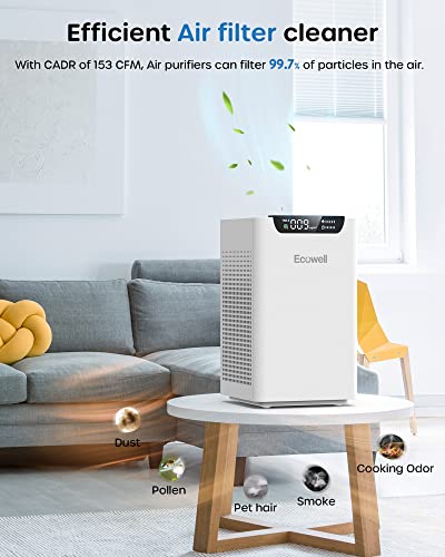 Air Purifiers for Home Bedroom Up to 1102 Sq Ft with Air Quality Sensors, H13 True HEPA Filter, 24 dB Quiet Desktop AirPurifier Clean 99.97% of Dust, Pet Hair, Smoke, Pollen, ECOWELL EAP260, White