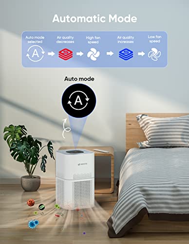Dayette HEPA Air Purifiers for Home Large Room, CADR 300+m³/h Up to 1290ft² with Air Quality Sensor, H13 True HEPA Filter Remove 99.97% of Dust, Mold, Allergies, Odor, Pets Dander, Smoke, Pollen