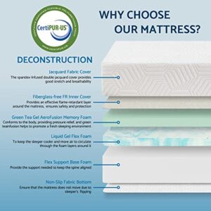 LIFERECORD Full Mattress, 8 inch Gel Memory Foam Full Size Mattress for a Cool Sleep Bed in a Box Pressure Relief, Medium Firm Mattresses CertiPUR-US Certified, White