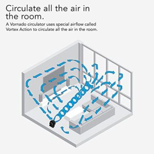 Vornado 62 Whole Room Air Circulator Fan with 3 Speeds, Black (Renewed)