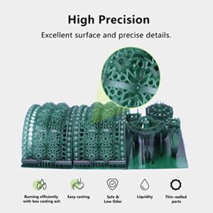 IFUN 3D Printer Castable Resin- Burns Out Cleanly- High Precsion Fast Curing Jewelry Casting Resin- 405nm LCD UV-Curing Photopolymer Resin for LCD 3D Printer- Dark Green 500g