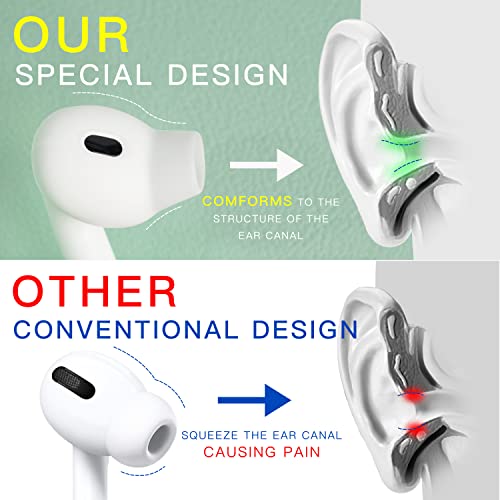 Brujula AirPods Pro 2 Ear Tips Ear Hooks Covers [Reduce Pain], Soft Silicone Accessories, Replacement Ear Tips, Fit in The Charging Case, [US Patent Registered] [3 Pairs](S/M/L)