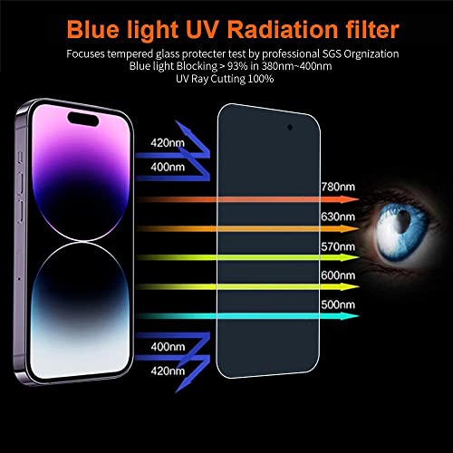 Focuses iPhone 14 Pro Blue Light Screen Protector iPhone 14 Pro Anti Blue Light Screen Protector 6.1inch.Anti Blue Light Tempered Glass Film for iPhone 14 Pro 3-Pack