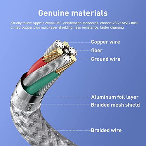 USB C to Lightning Cable 3Pack 6 FT Apple MFi Certified iPhone Fast Charger Type c to Lightning Cable Nylon Braided iPhone Cord for iPhone 13 12 11 Pro Max Xr Xs 8 7 6 Plus and More
