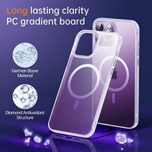 JUESHITUO Magnetic Defender Bicolor iPhone 14 Pro Max Case[Military Grade Protection] [Super Strong Magnets] Translucent Matte Case for iPhone 14 Pro Max Phone Case (6.7") (Clear to Purple)