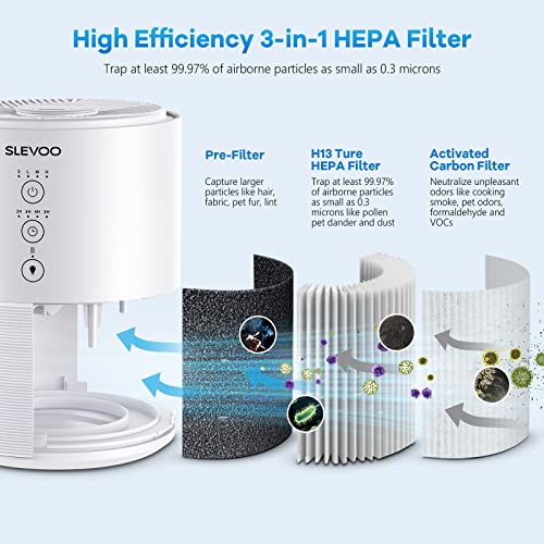 Air Purifiers for Home Bedroom Up to 310 Sq Ft, 22dB H13 True HEPA Filter with Fragrance Sponge, Night Light, Timer, Effectively Clean 99.97% of Dust, Smoke, Pets Dander, Pollen, Odors, BS-03 Pro