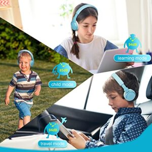 SHON Kids Wireless Fold On-Ear Headphones - Blue Foldable Stereo with 3.5mm Jack Wired Kids Headphones,for Kids/Teen/Boy/Girl/Smartphone/School/Kindle/Airplane Travel/Airplane/Tablet (Blue)