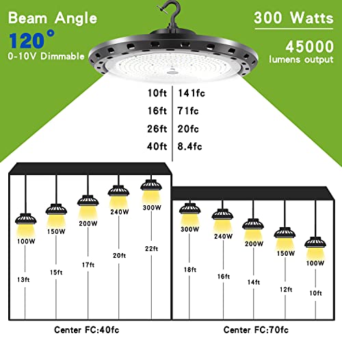 BFT 300W UFO LED High Bay Light 45,000LM 5000K Dimmable (0-10V) 5' US Plug - Commercial Shop Lights for Garage Gym Factory and Low Bay Area Warehouse Lighting Fixture