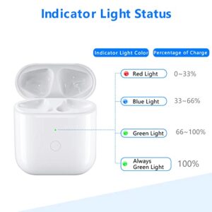 Murcycle Airpods Charging Case Only Compatible for Airpod 1 & 2 Generation, Replacement Wireless Charger Case with Bluetooth Pairing Sync Button, No Earbuds Include