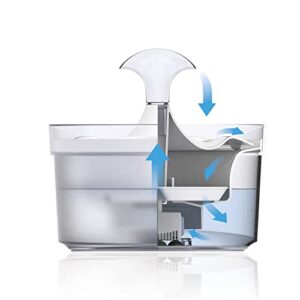 Zeus Fresh & Clear Dog Drinking Fountain with Waterfall Spout