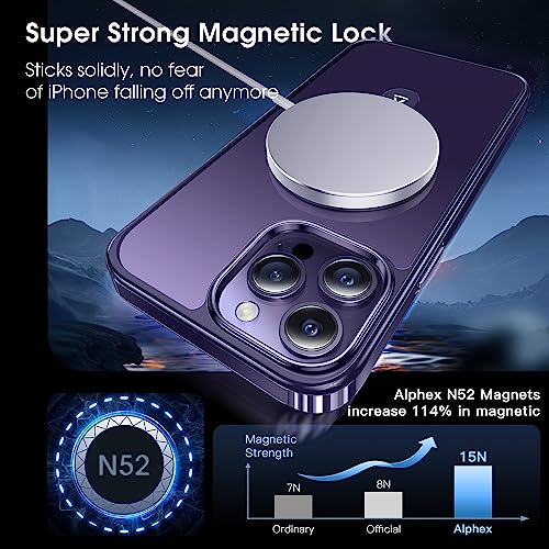 Alphex for iPhone 14 Pro Max Case with Magnetic Invisible Stand, Compatible with MagSafe, Official Color Match for iPhone, Military Grade Shockproof Phone Cover for Women Men, DeepPurple